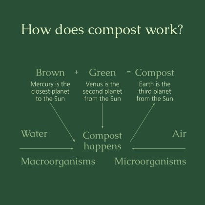 Using Your Waste for Your Ecological Greenhouse Workshop presentation template 