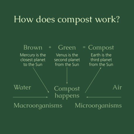 Using Your Waste for Your Ecological Greenhouse Workshop presentation template 