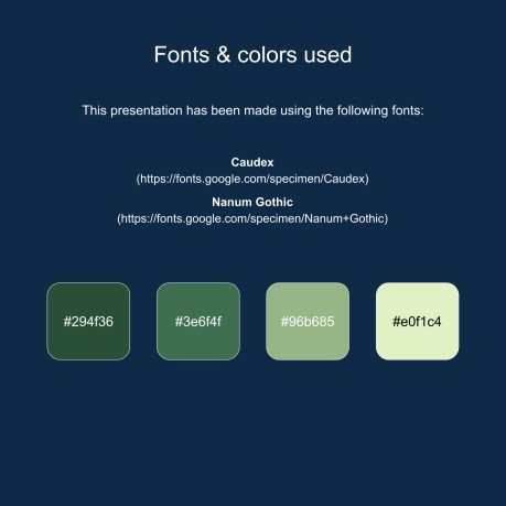 Using Your Waste for Your Ecological Greenhouse Workshop presentation template 