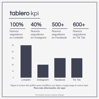 Diapositives minimalistes pour réunion Modèles de présentation