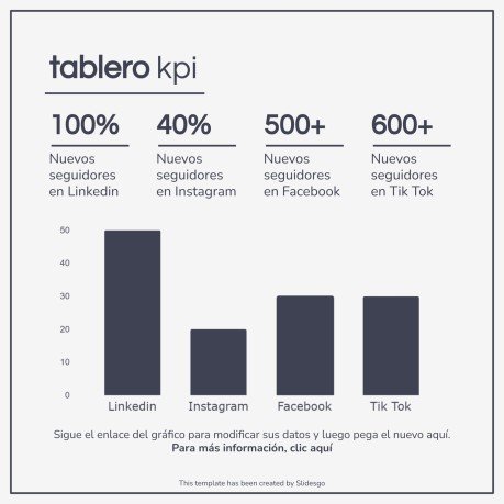 Diapositives minimalistes pour réunion Modèles de présentation