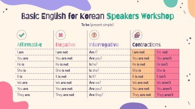 Basic English for Korean Speakers Workshop Infographics presentation template 