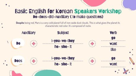 Modelo de apresentação Infográficos para oficina de inglês básico para falantes coreanos