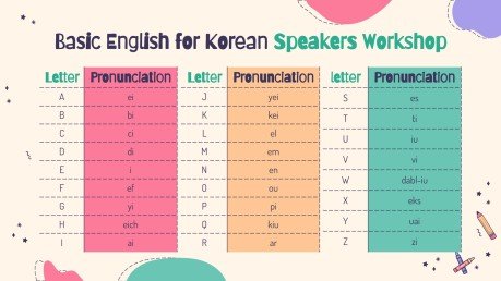 Infographies pour atelier d'anglais pour les étudiants coréens Modèles de présentation