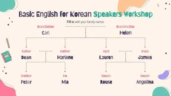 Modelo de apresentação Infográficos para oficina de inglês básico para falantes coreanos