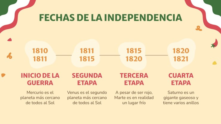 Modelo de apresentação Dia da Independência: México