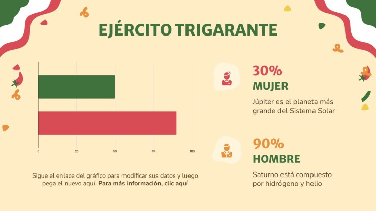 Modelo de apresentação Dia da Independência: México