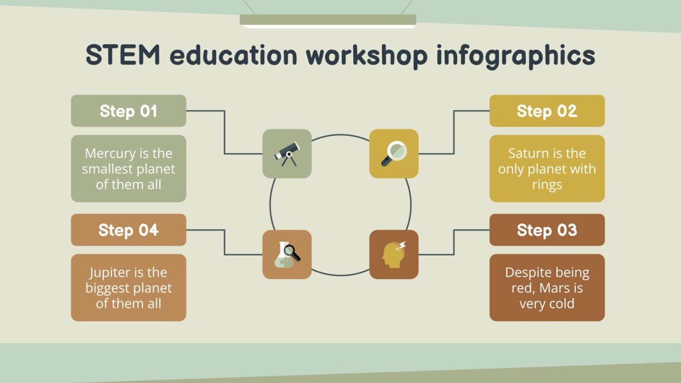 STEM Education for Teachers Infographics