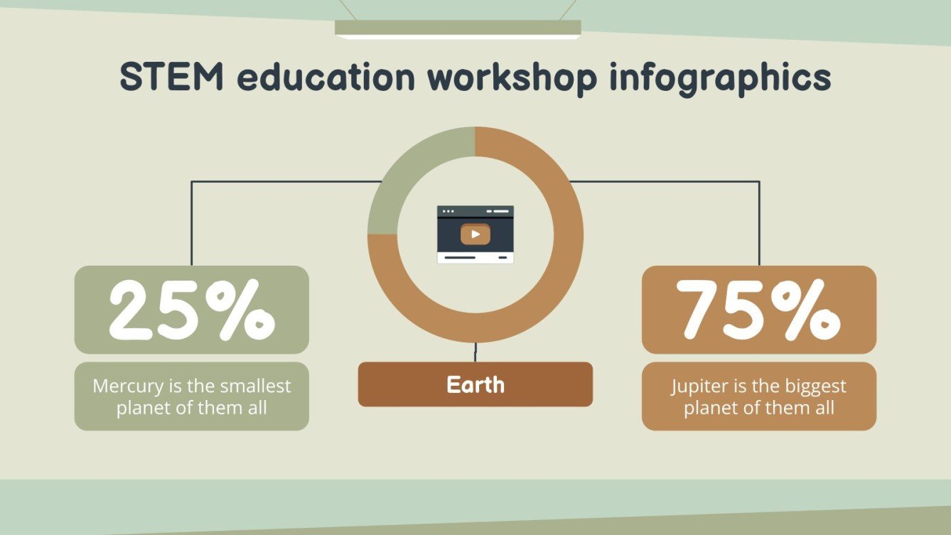 STEM Education for Teachers Infographics