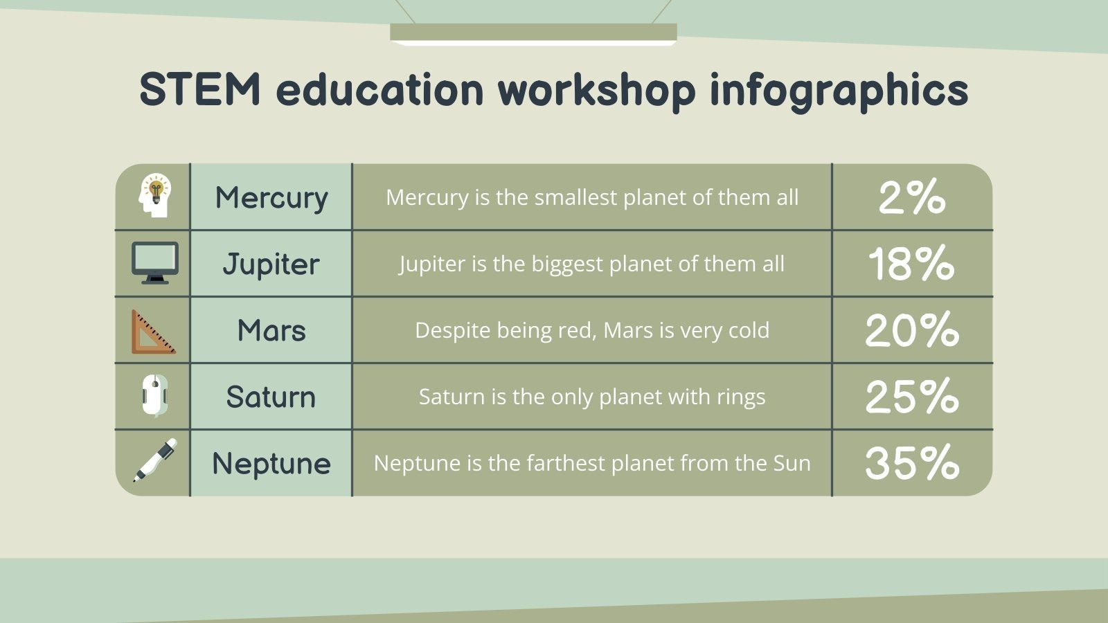 STEM Education for Teachers Infographics