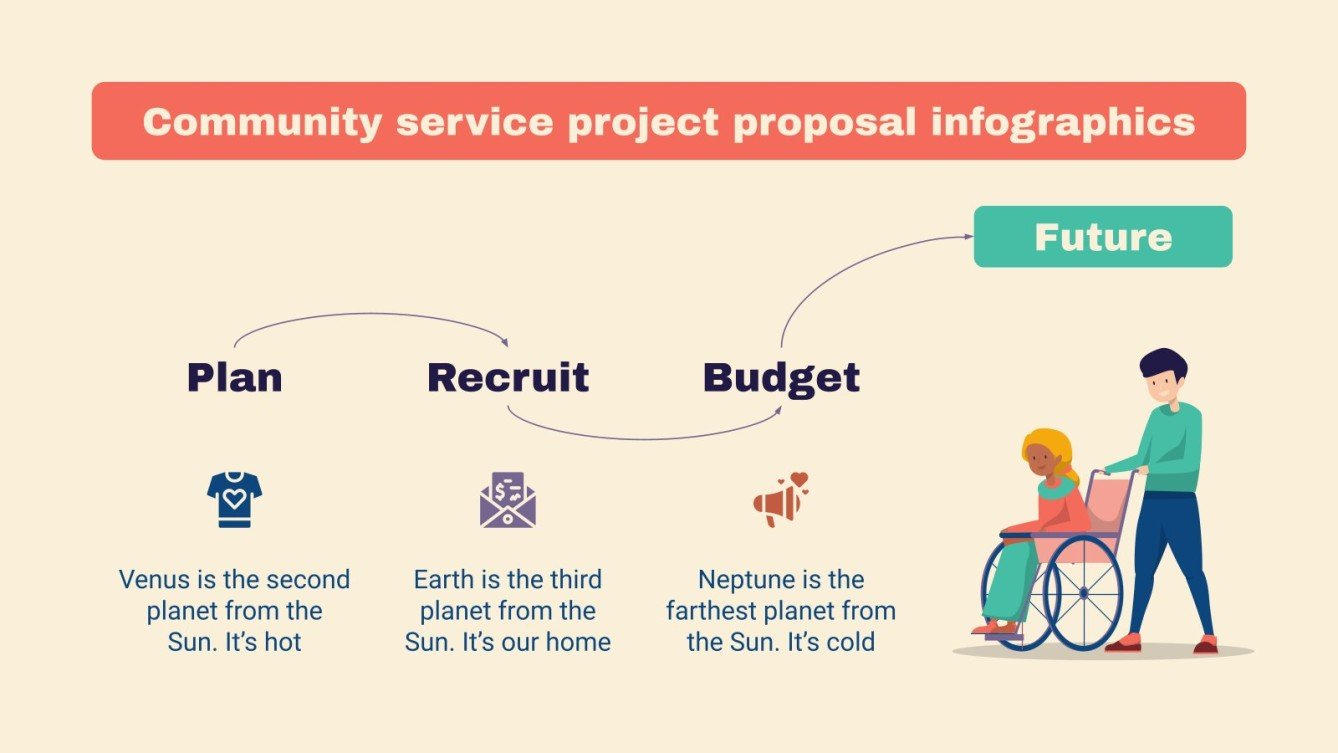 Community Service Inforgraphy Infográficos de proposta de serviço comunitário | Google Slides
