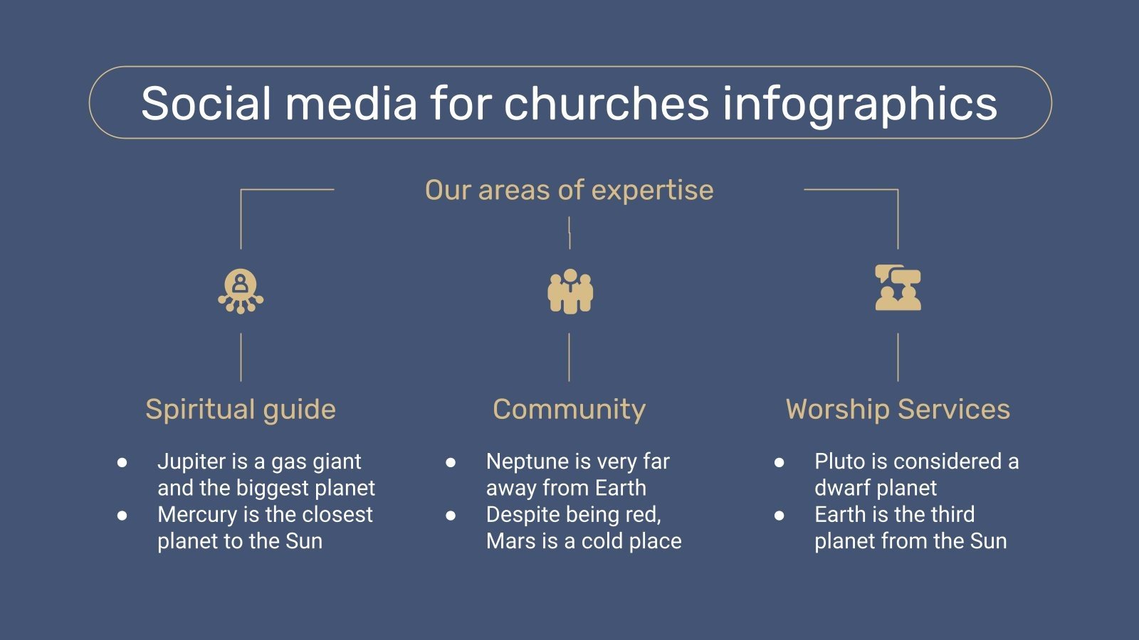 Social Media for Churches Infographics Google Slides & PPT