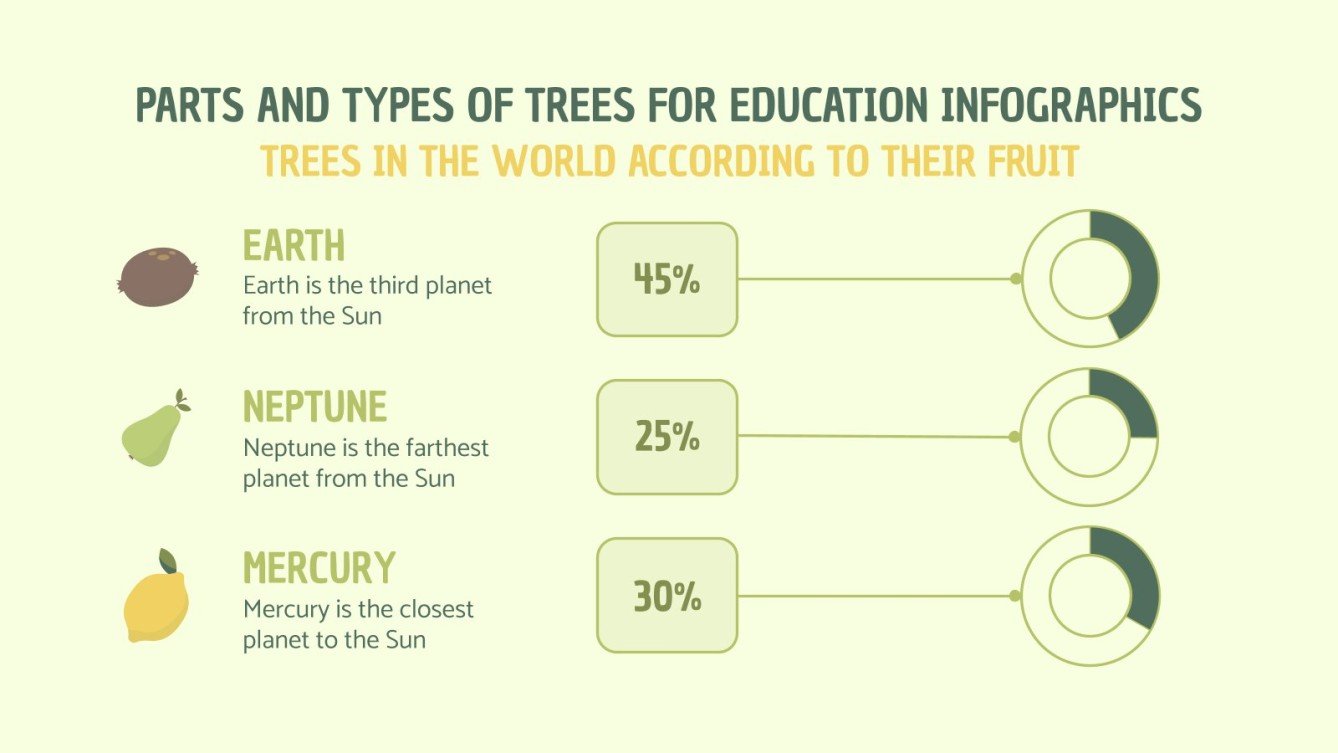 Parts & Types of Trees for Education Infographics