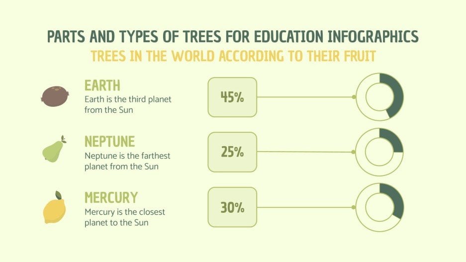 Parts & Types of Trees for Education Infographics