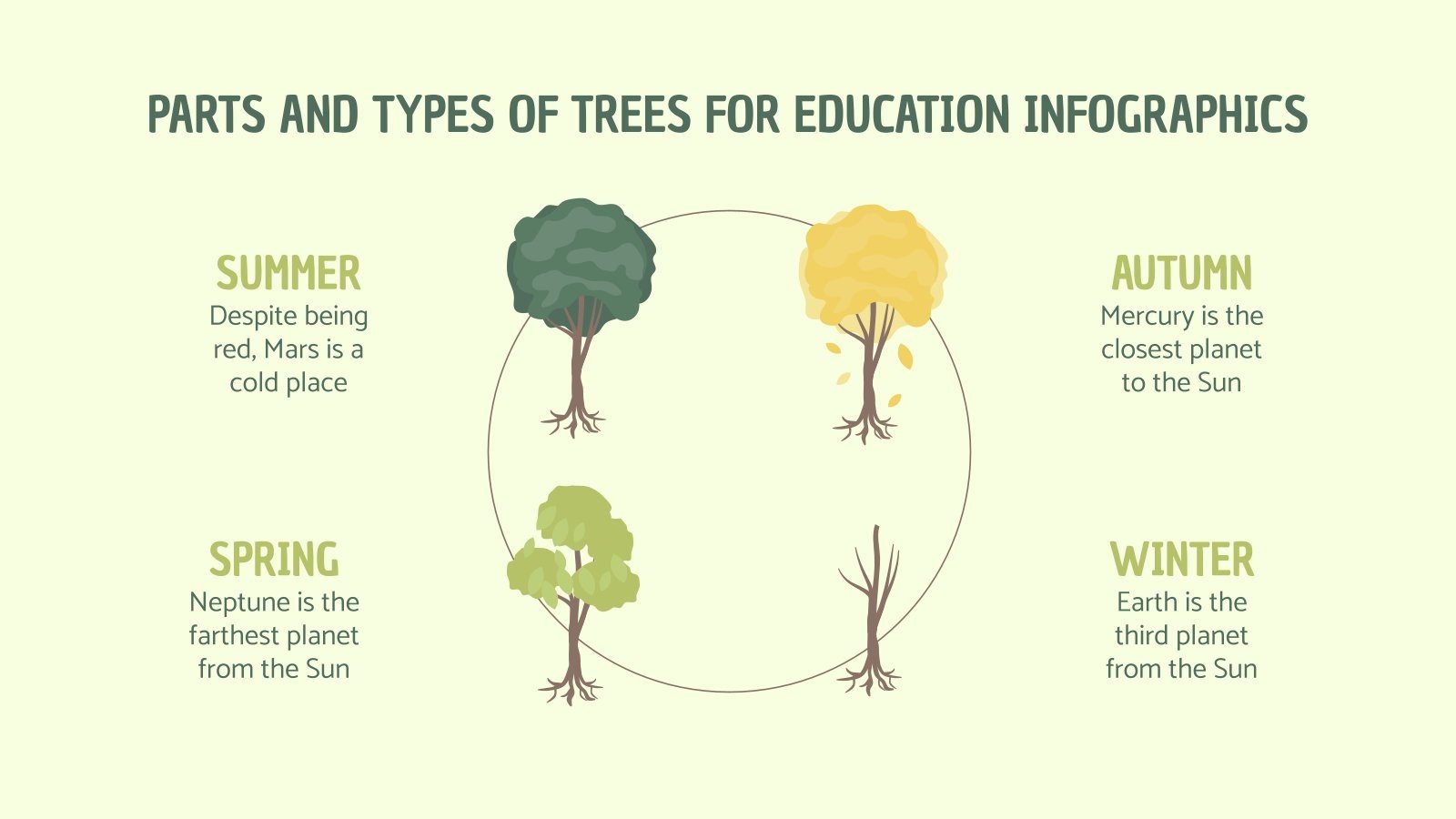 Parts & Types of Trees for Education Infographics