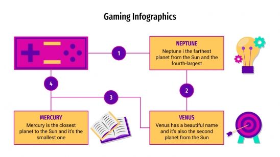 Infographic On Controllers Game Controller Infographics | Google Slides & PowerPoint
