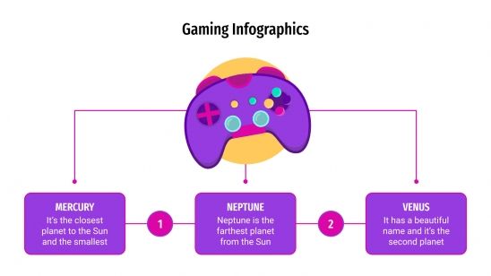 Modelo de apresentação Infográficos de controladores de videogames