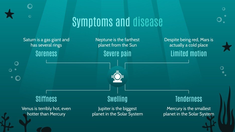 Diving Disorders Compression Arthralgia Google Slides & PPT
