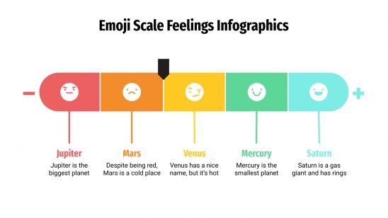 Modelo de apresentação Satisfação do cliente com emojis