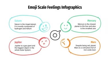 Modelo de apresentação Satisfação do cliente com emojis