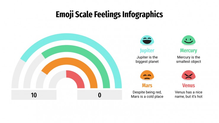 Emoji Scale Feelings Infographics presentation template