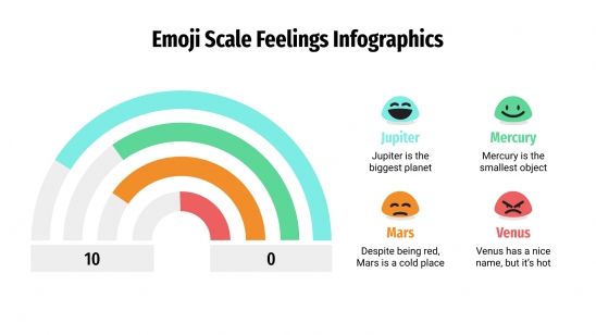 Modelo de apresentação Satisfação do cliente com emojis