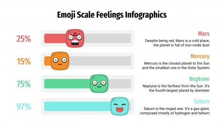 Modelo de apresentação Satisfação do cliente com emojis
