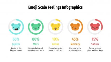 Modelo de apresentação Satisfação do cliente com emojis
