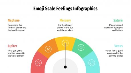Modelo de apresentação Satisfação do cliente com emojis