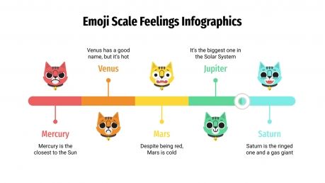 Modelo de apresentação Satisfação do cliente com emojis