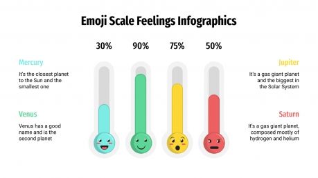 Modelo de apresentação Satisfação do cliente com emojis