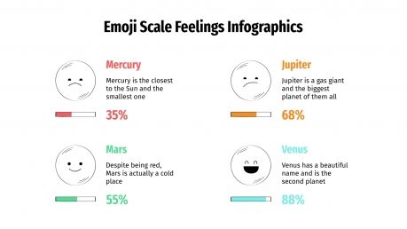 Modelo de apresentação Satisfação do cliente com emojis