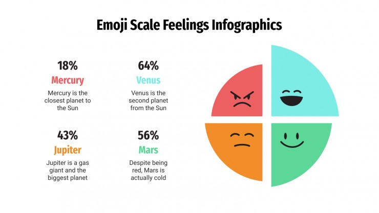Emoji Scale Feelings Infographics presentation template