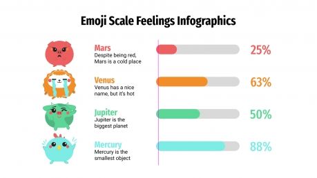 Modelo de apresentação Satisfação do cliente com emojis