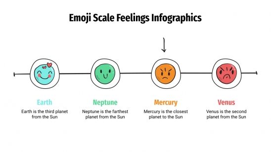 Modelo de apresentação Satisfação do cliente com emojis