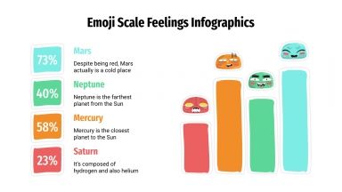 Modelo de apresentação Satisfação do cliente com emojis