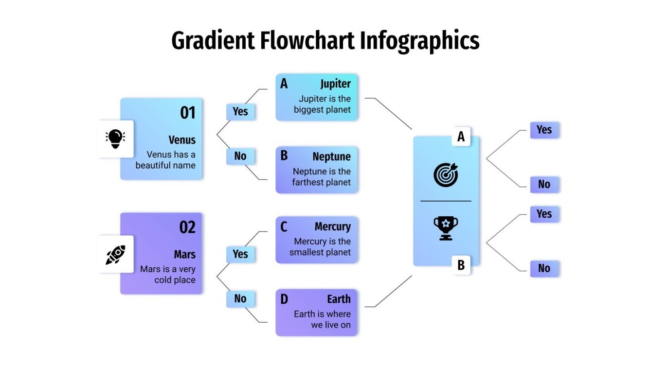 Free Gradient Flowcharts Infographics for Google Slides & PPT