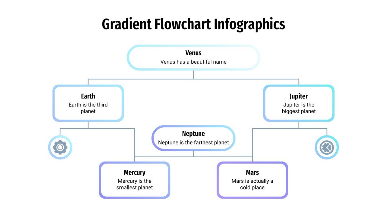 Free Gradient Flowcharts Infographics for Google Slides & PPT