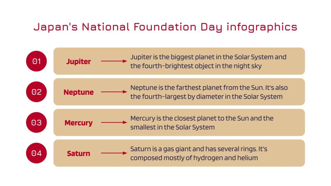 Japan's National Foundation Day Infographics Google Slides