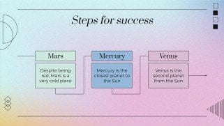 Post-Corona Business Opportunities presentation template 