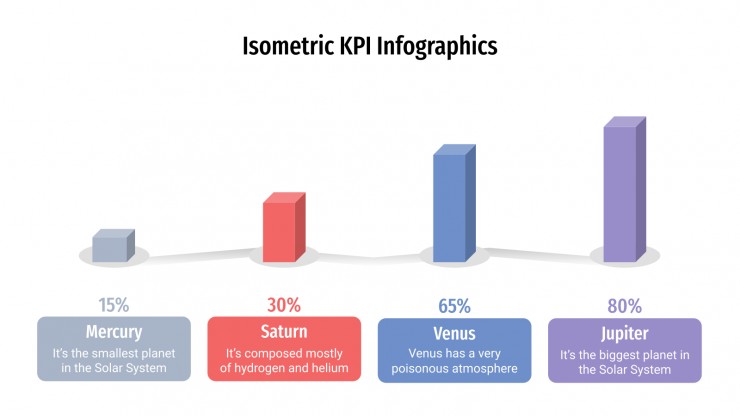 Plantilla de presentación Infografía isométrica de KPI