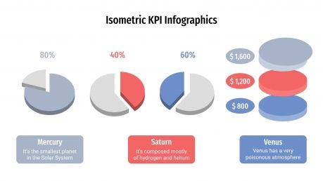 Plantilla de presentación Infografía isométrica de KPI