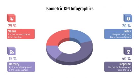 Plantilla de presentación Infografía isométrica de KPI
