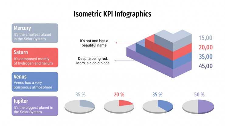 Plantilla de presentación Infografía isométrica de KPI