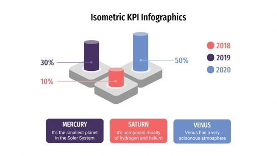 Plantilla de presentación Infografía isométrica de KPI