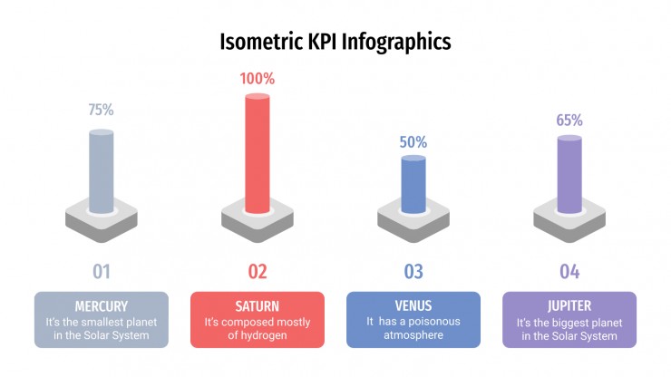 Plantilla de presentación Infografía isométrica de KPI