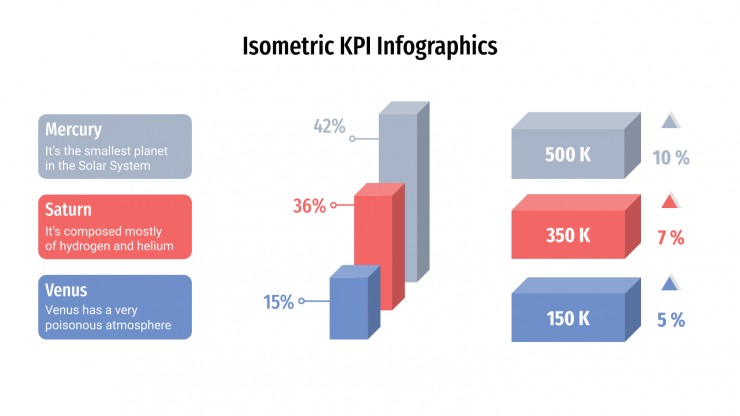 Plantilla de presentación Infografía isométrica de KPI