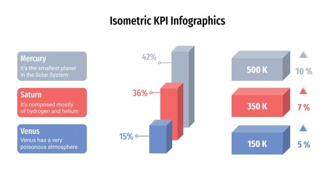 Plantilla de presentación Infografía isométrica de KPI