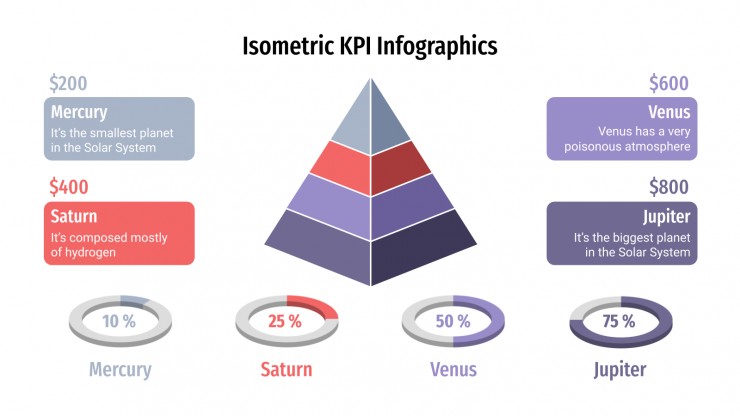 Plantilla de presentación Infografía isométrica de KPI