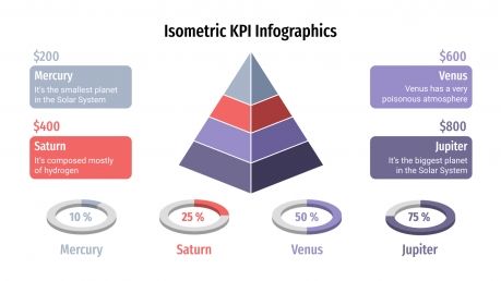 Plantilla de presentación Infografía isométrica de KPI